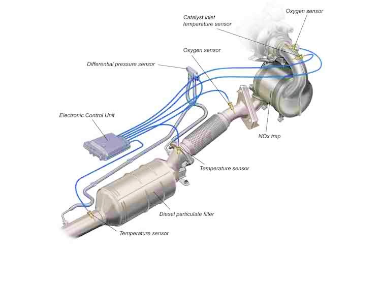 Goss DPF Sensors